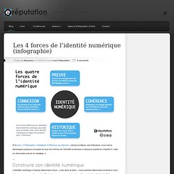 Les 4 forces de l’identité numérique (infographie)