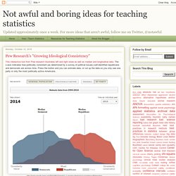 Not awful and boring ideas for teaching statistics: Pew Research's "Growing Ideological Consistency"