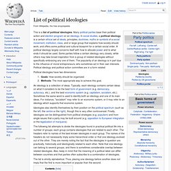 List of political ideologies