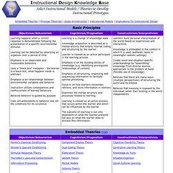 IDKB - Models/Theories