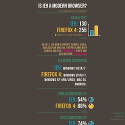 IE9 vs. Firefox 4