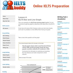 IELTS Bar and Line Graph