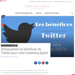 Iinfographie : les bénéfices de Twitter pour le marketing