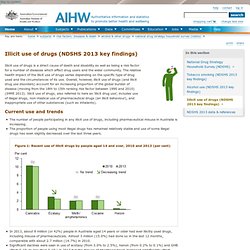 Australia Illicit use of drugs (NDSHS 2013 key findings)