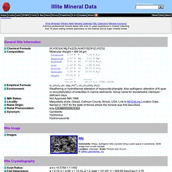 Illite Mineral Data