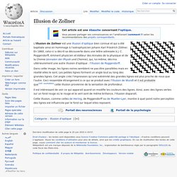 Illusion de Zollner