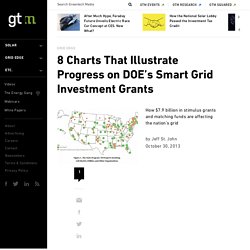 8 Charts That Illustrate Progress on DOE’s Smart Grid Investment Grants
