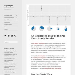 An Illustrated Tour of the Pie Chart Study Results – eagereyes