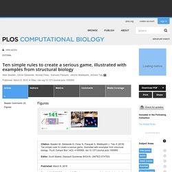Ten simple rules to create a serious game, illustrated with examples from structural biology