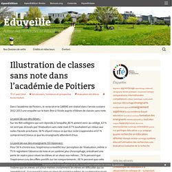 Illustration de classes sans note dans l’académie de Poitiers