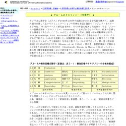 Bloom's taxonomy in Japanese ブルームのタキソノミー