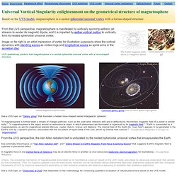 www.uvs-model.com/UVS on geometrical structure of magnetosphere.htm