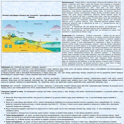 Основні атмосферні процеси