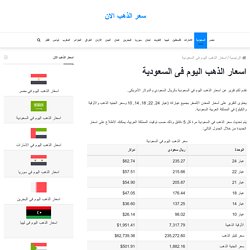 Gold prices in Saudi Arabia اسعار الذهب اليوم فى السعودية