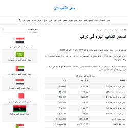الذهب فى تركيا - نقدم لكم تقرير عن اسعار الذهب اليوم في تركيا بالليرة التركية TRY والدولار الأمريكى USD. يحتوى التقرير على أسعار المعدن الأصفر بجميع عياراته (عيار 24, 22,