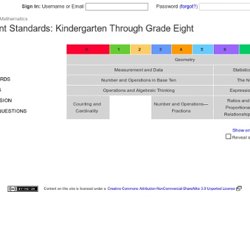 standards/k8