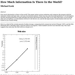 How much information is there in the world?