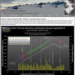 Glacier Juneau Alaska (données brutes)