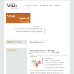 social network visualization