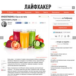 ИНФОГРАФИКА: Как и из чего приготовить смузи