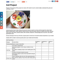 www.biologycorner.com/worksheets/cellmodel.html#.U6A1aPl_tic