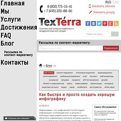 Как быстро и просто создать хорошую инфографику