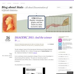 IMAODBC 2011: And the winner is …