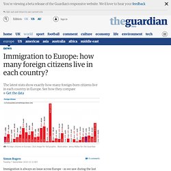 Immigration to Europe: how many foreign citizens live in each country? Full data and visualisation