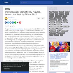 Immunoassay Market : Key Players, Growth, Analysis by 2019 –...
