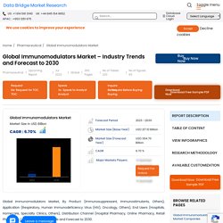 Immunomodulators Market – Global Industry Trends and Forecast to 2028