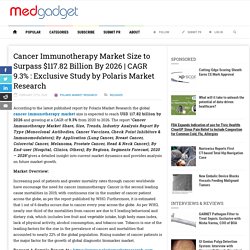 Cancer Immunotherapy Market Size to Surpass $117.82 Billion By 2026