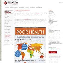 The Impact of Poor Health Infographic