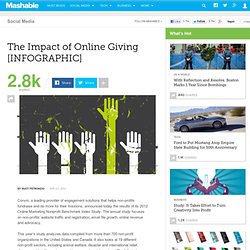 The Impact of Online Giving [INFOGRAPHIC]