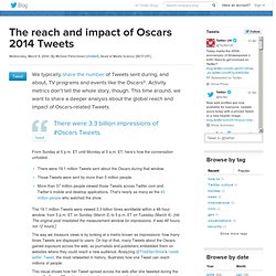 The reach and impact of Oscars 2014 Tweets