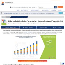 Implantable Infusion Pumps Market – Global Industry Trends and Forecast to 2028