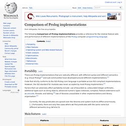 Comparison of Prolog implementations