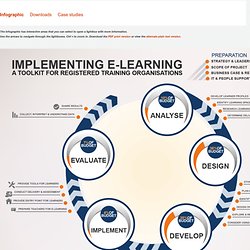 Infographic - implementing e-learning for training organisations