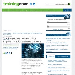 Herman Ebbinghaus: the forgetting curve