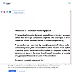 Appstar Financial ! Importance of Transaction Processing System-converted