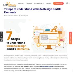 Important Website Design Elements 2022