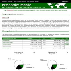 Importations - Exportations - Evolution Spain - - Statistics