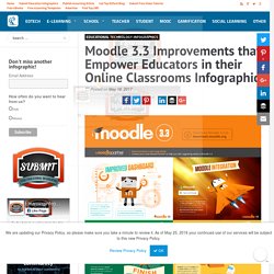 Moodle 3.3 Improvements that Empower Educators in their Online Classrooms Infographic