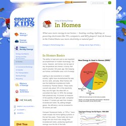 Energy Kids - In Homes