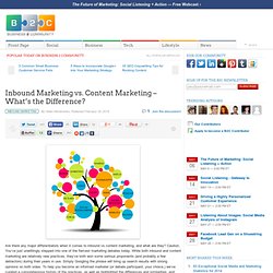 Inbound Marketing vs. Content Marketing – What’s the Difference?