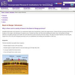 Basin & Range: Volcanoes- Incorporated Research Institutions for Seismology