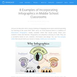 8 Examples of Incorporating Infographics in Middle School Classrooms - Venngage