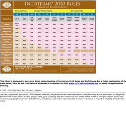 INCOTERMS 2000 - Chart of Responsibility