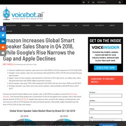 Amazon Increases Global Smart Speaker Sales Share in Q4 2018, While Google's Rise Narrows the Gap and Apple Declines - Voicebot.ai