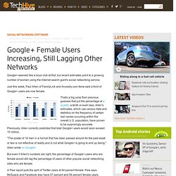 Google+ Female Users Increasing, Still Lagging Other Networks