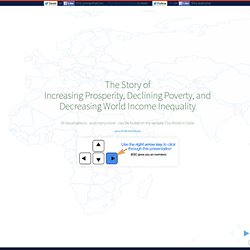 Increasing Prosperity, Declining Poverty, & Decreasing World Income Inequality